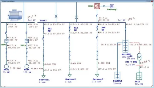 Formation logiciel ETAP