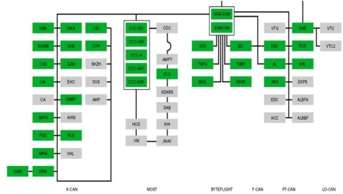 BMW&MINI COOPER DIAGNOSTIC/REPARATION/PROGRAMMATION/CODAGE DES MODULES