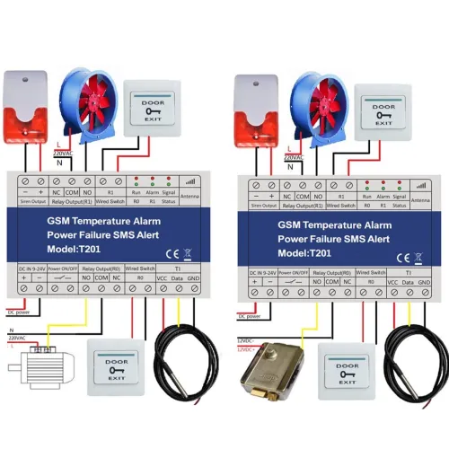 Module controle à distance ( Switch  GSM)