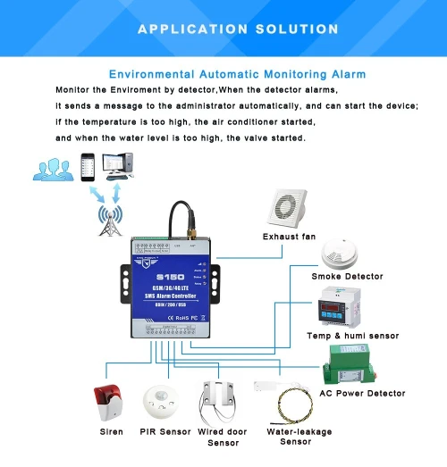 Module controle à distance ( Switch  GSM)