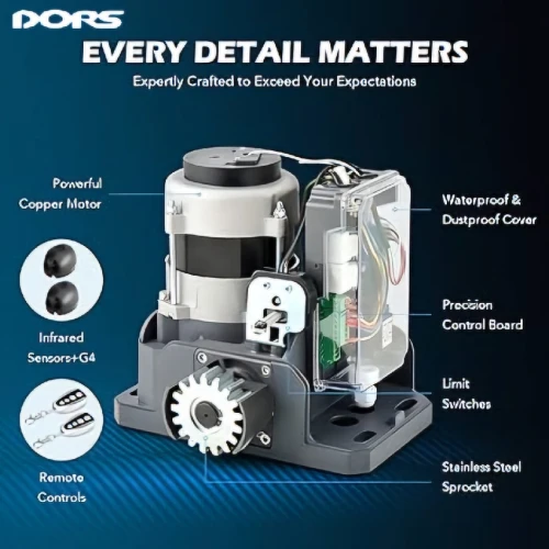 MOTORISATION PORTAIL 