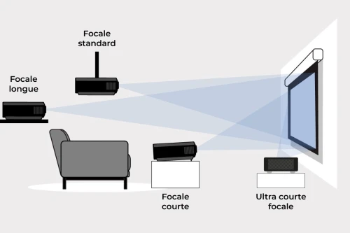 Vente et mise en service PROJECTIONS SONORISATION