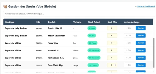 application de gestion multi magasins