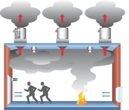 PROFEG - Sécurité Incendie | Étude, Installation & Conformité Protection Civile