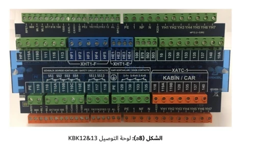 Cart KBK arcod ascenseur 