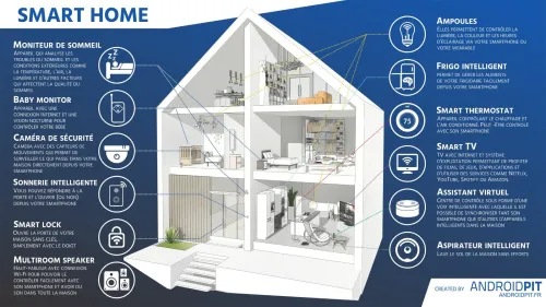 Etude et réalisation maison intelligente