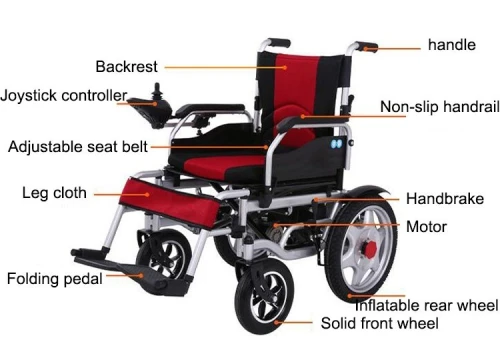 Fauteuil roulant électrique pliable EWC02