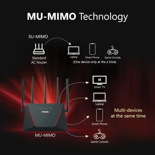 Routeur D-Link Wifi-6 DIR-X3000Z AX3000
