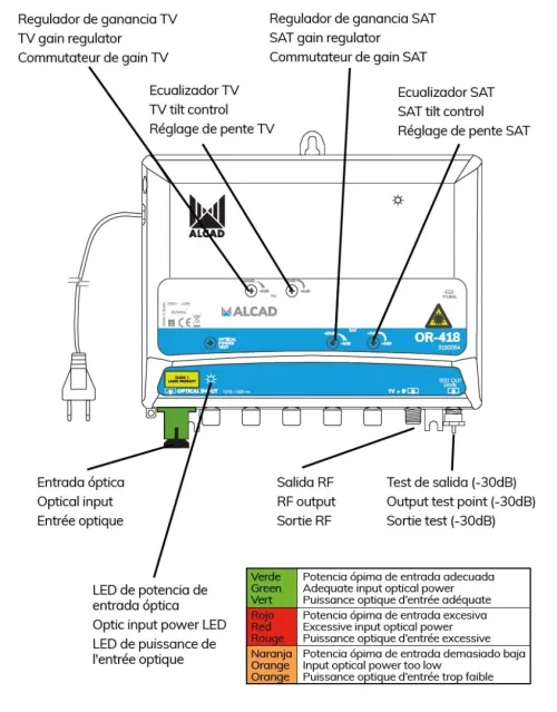 Récepteur optique TV SAT ALCAD