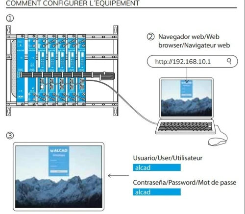Nouvelle Station de tête DVB-T / DVB-C (TNT) HIMALAYA ALCAD