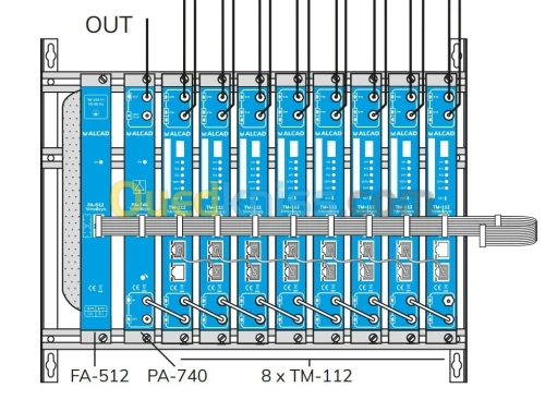 Nouvelle Station de tête DVB-T / DVB-C (TNT) HIMALAYA ALCAD
