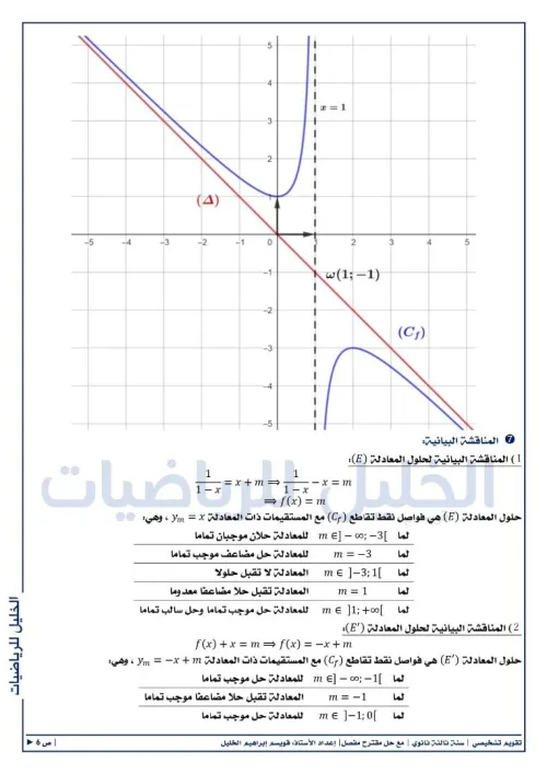 Cours en mathématiques 