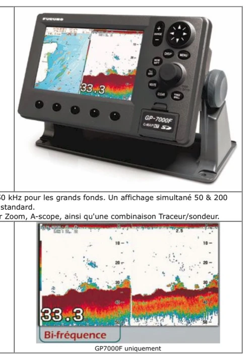 Furuno sondeur gps lecteur de carte gp 7000f