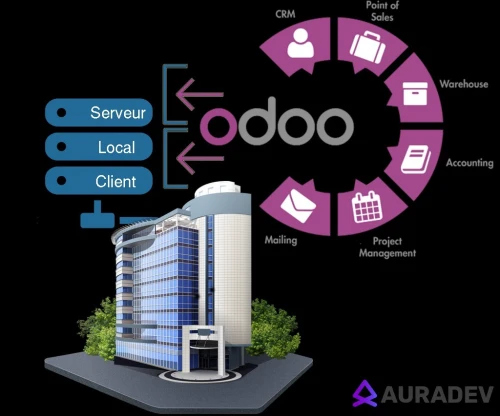 Installation Odoo on premise