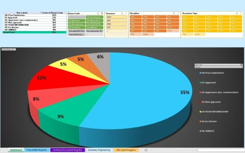 Consulting in Project Management