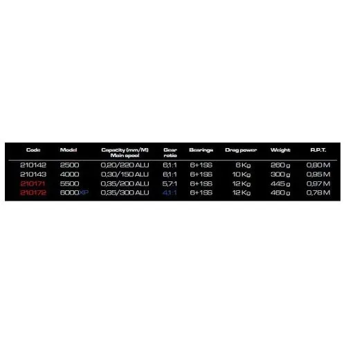 Moulinet Cinnetic Crafty Black III  2500  4000