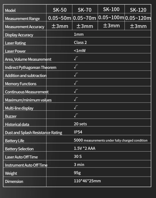 Metre laser 120m