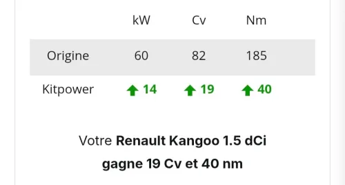 Renault Kangoo 2013 White Edition 106 chevaux