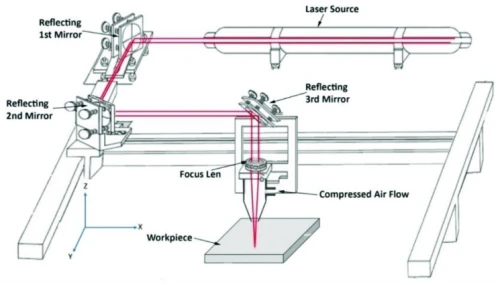 Miroir pour machine découpeuse laser CO2