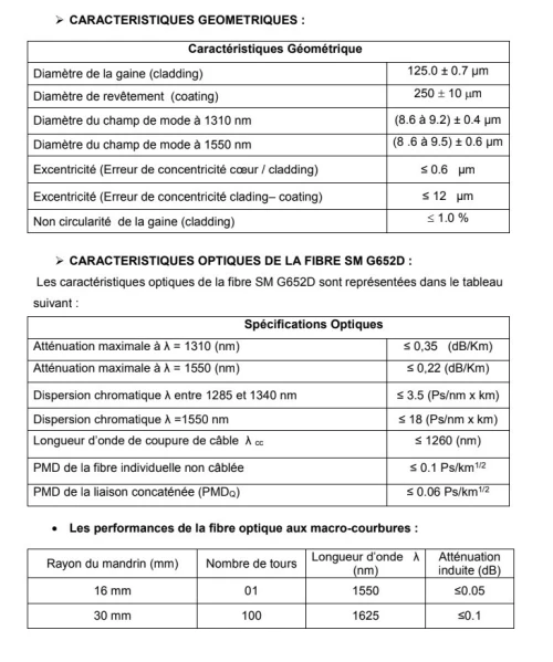 Câble fiber optique  à 08 / 12 / 24 Brins Monomode G652.D 