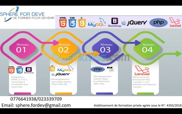 formation full stack developer