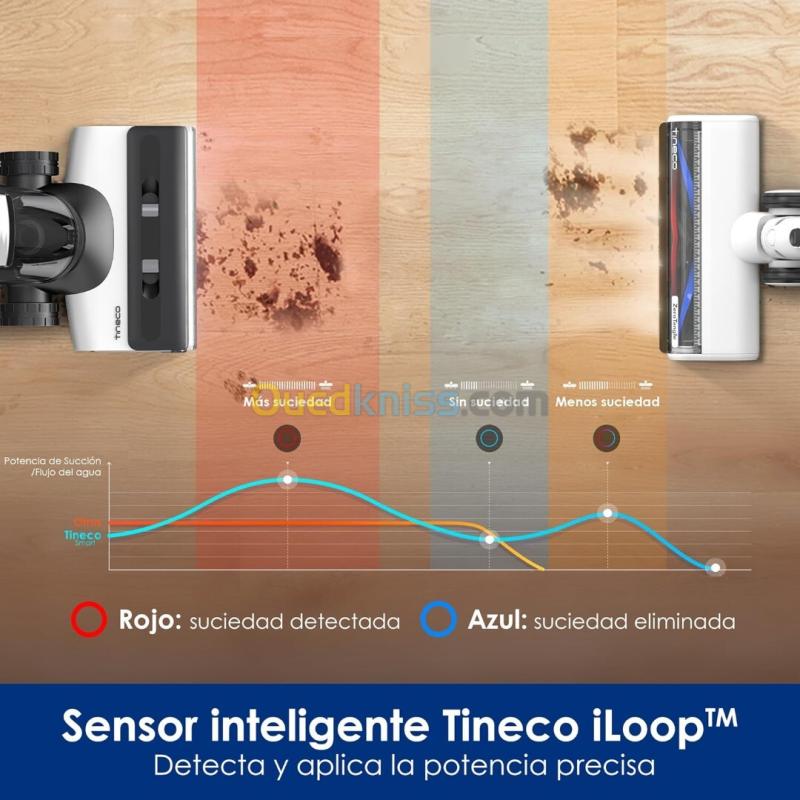 Aspirateur Balai Laveur Tineco FLOOR ONE SWITCH S7 Laveur Intelligent Multi-Fonctions 7