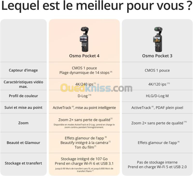 DJI OSMO POCKET 4 CREATOR COMBO