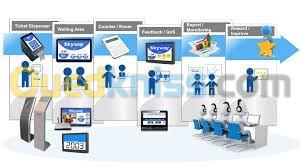 Gestion File D'attente - Borne Tactile  24