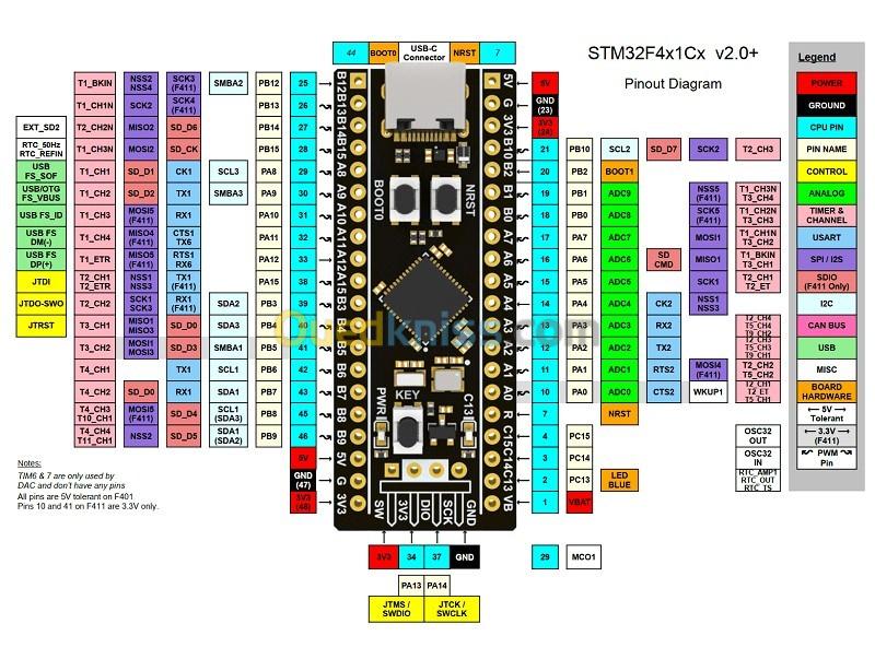  Arduino - STM32F411CEU6, Carte de développement