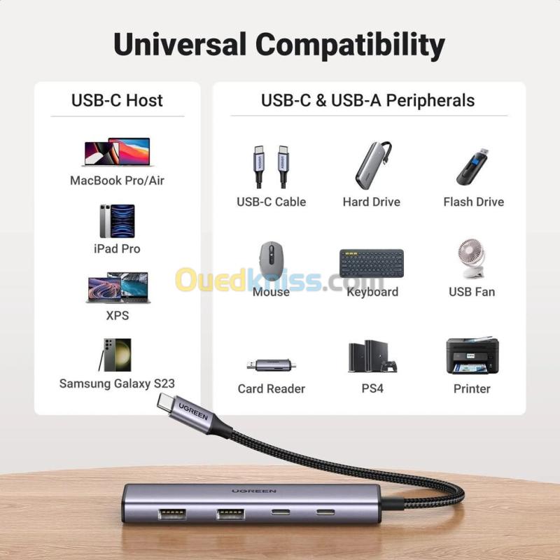 HUB type-C to 2 USB3.0 / 2 USB-C UGREEN Original REF: CM473 [P/N: 15395] 3