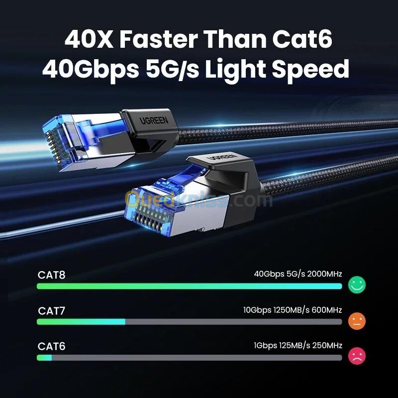 Cable resau  ultra-rapide CAT8 1.5m FTP 40Gbps 2000MHz UGREEN Original REF: NW153 3